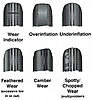 Click image for larger version. 

Name:	Tire wear..jpg 
Views:	2868 
Size:	55.8 KB 
ID:	10187